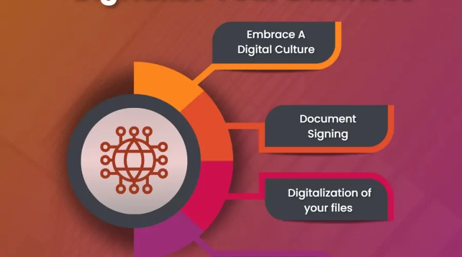 Embracing Digital Transformation: The Power of Digitization
